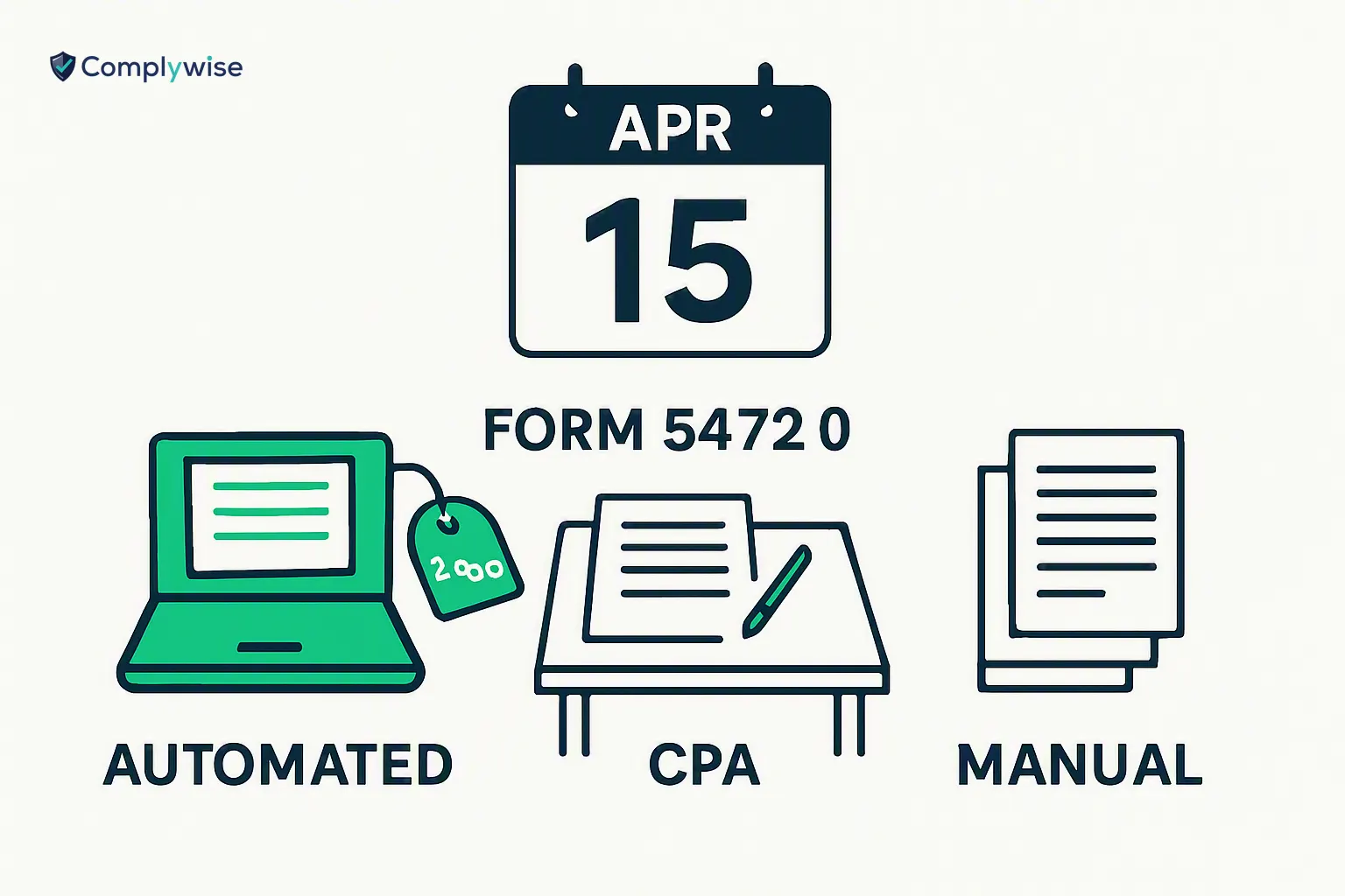 An image comparing automated, CPA, and manual filing options for Form 5472, featuring a calendar and price tag.